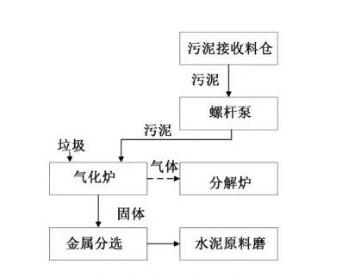 銅陵海螺污泥處置工藝流程