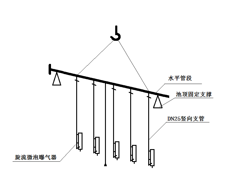旋流曝氣器安裝方式