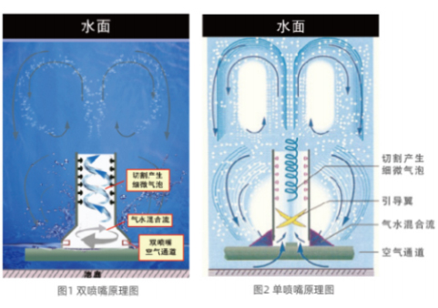 泰譽(yù),上海泰譽(yù),上海泰譽(yù)節(jié)能環(huán)保,泰譽(yù)環(huán)保,可提升式曝氣器,可提升曝氣,提升式曝氣器,曝氣器,曝氣頭,旋流曝氣器,旋流曝氣,旋流式曝氣器,旋流曝氣,旋流微泡曝氣器,旋流曝氣器廠家,高效旋流曝氣器,旋流曝氣頭,新型旋流曝氣器,旋流曝氣器結(jié)構(gòu)圖,曝氣器價格,曝氣廠家,曝氣頭廠家,曝氣裝置,曝氣公司,上海曝氣器,進(jìn)口曝氣器,旋流微泡曝氣器,旋流切割曝氣器,旋流曝氣器原理,日本旋流曝氣器,曝氣充氧設(shè)備,旋流剪切曝氣器